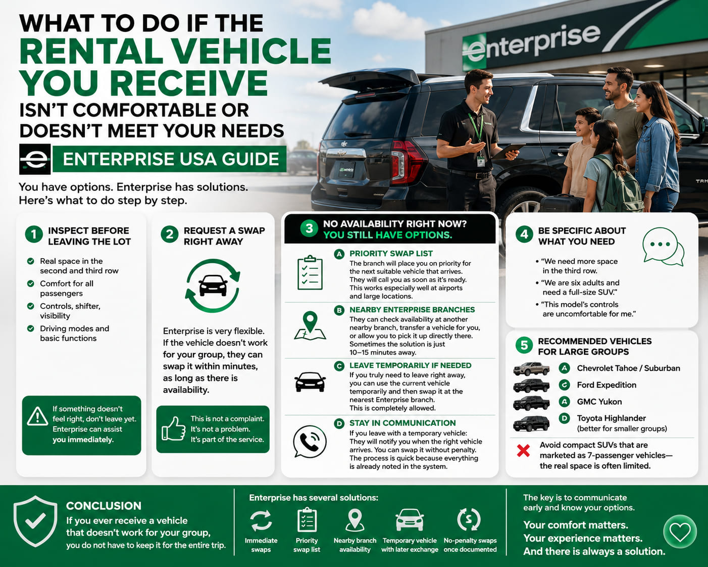 Group of travelers standing outside an Enterprise Rent-A-Car location while an employee assists them next to a black SUV. The image represents a guide on what to do if the rental vehicle you receive is not comfortable or doesn’t meet your needs.
